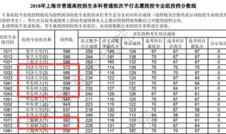 上海二本大学分数线 上海高考555分能上什么大学